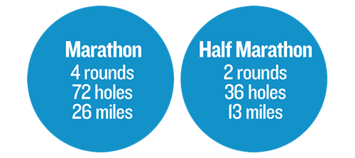 Marathon - 4 rounds, 72 holes, 26 miles. Half Marathon - 2 rounds, 36 holes, 13 miles