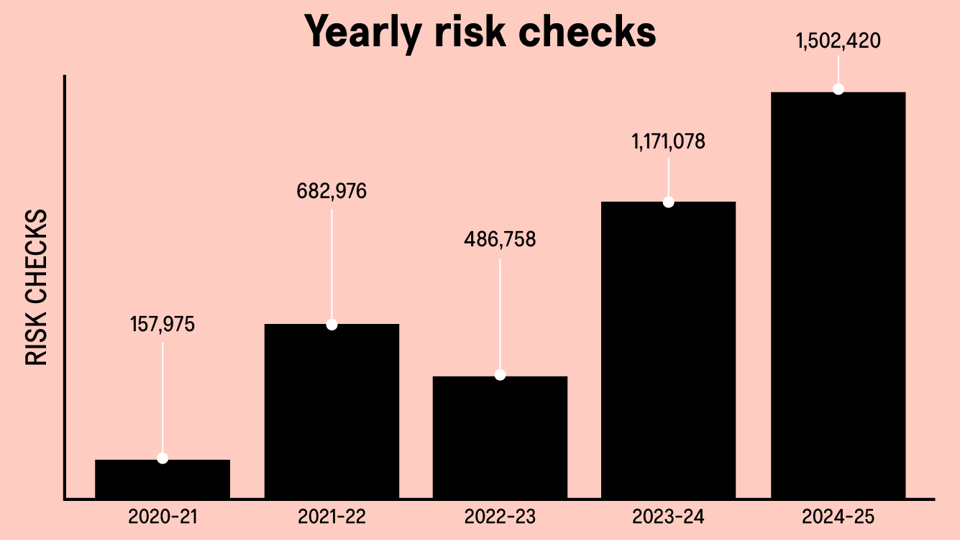 Prostate Risk Checker Uk ‘I’m glad I answered those three quick questions’ - 4 millionth man ...