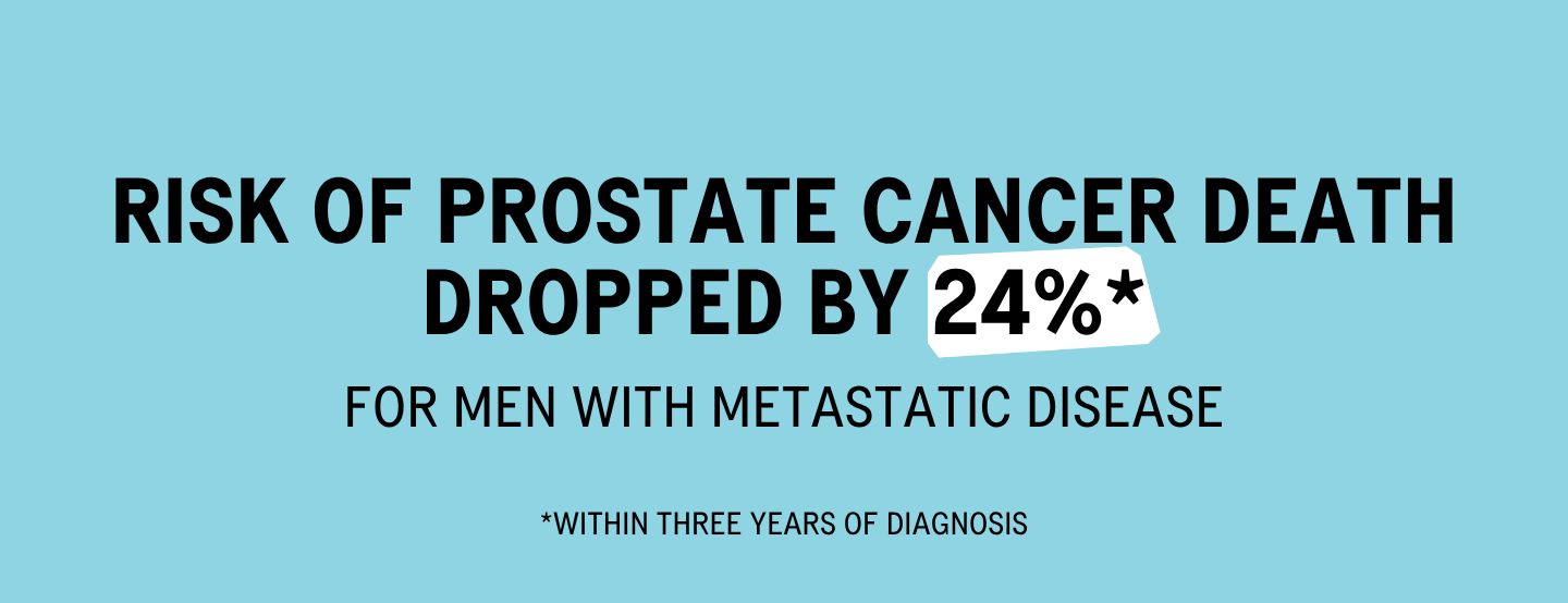2026 Risk Of Death Dropped 24% Stat