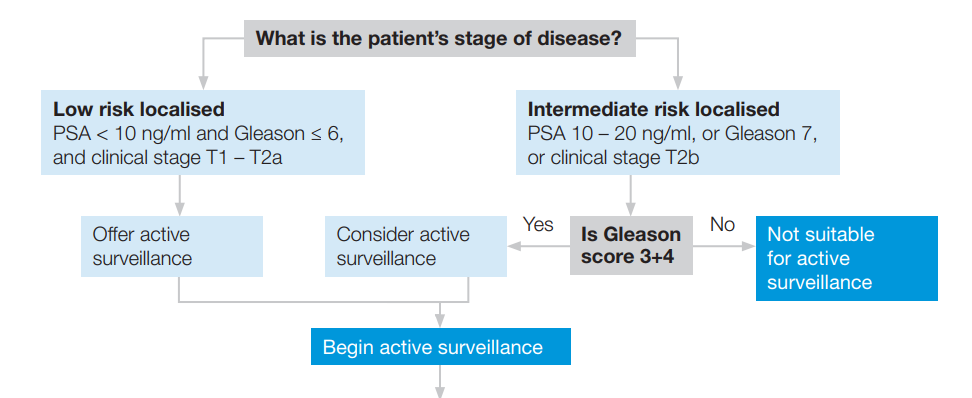 prostate cancer diagnosis and management nice)