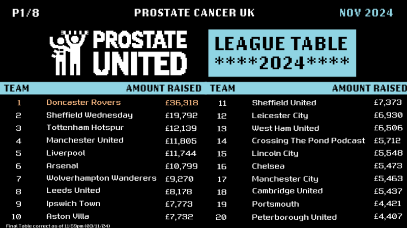 Prostate United League Table N&V Image