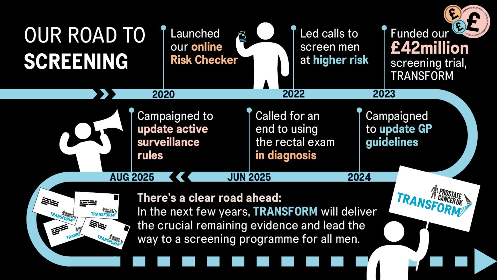 Prostate Risk Checker Uk A better future for men: why routine screening is still within reach ...