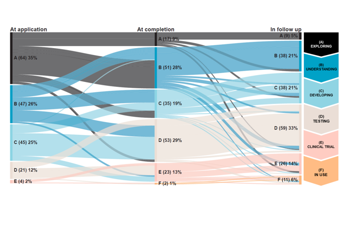 2026 Progression of projects across time 720x481.png