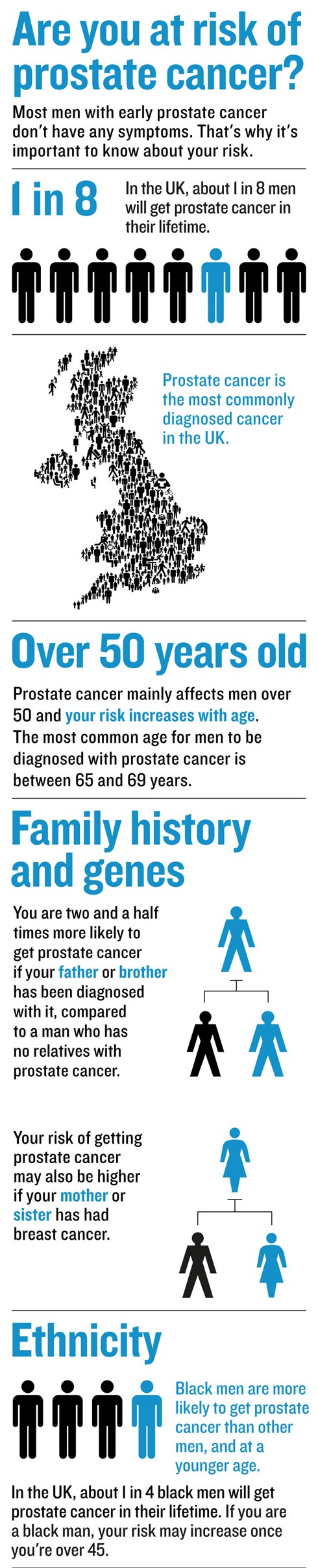 prostate cancer statistics uk