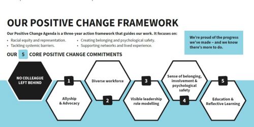 Positive Change Framework