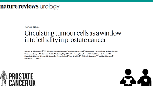 Graphic containing the title of the paper, the list of authors, and the journal. Prostate Cancer UK logo in the bottom left and two men icons in the bottom right, one reading a paper and one holding a mug.