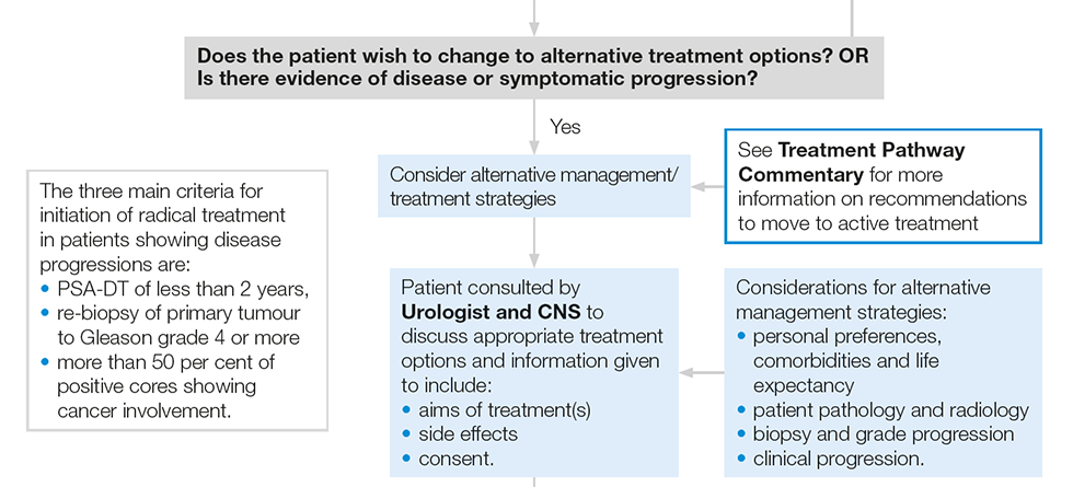 prostatitis treatment nice guidelines)